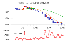 ジャストシステム
