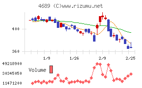 ＬＩＮＥヤフー