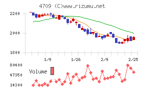 ＩＤホールディングス