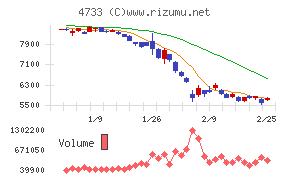 オービックビジネスコンサルタント