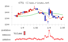サイバーエージェント