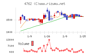 エックスネット
