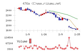 辻・本郷ＩＴコンサルティング