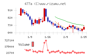 スタートライン