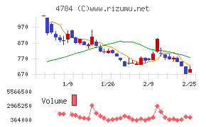ＧＭＯインターネット