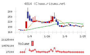 ネクストウェア