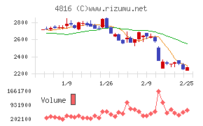 東映アニメーション