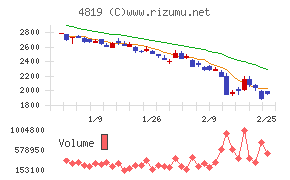 デジタルガレージ