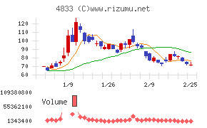 Ｄｅｆ　ｃｏｎｓｕｌｔｉｎｇ