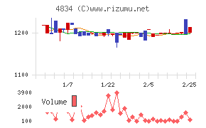 キャリアバンク