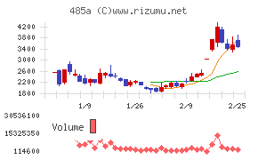 パワーエックス