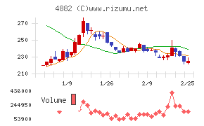 ペルセウスプロテオミクス