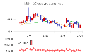 クリングルファーマ