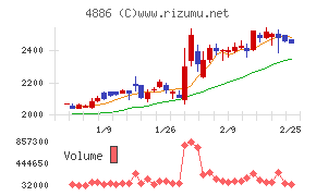あすか製薬ホールディングス