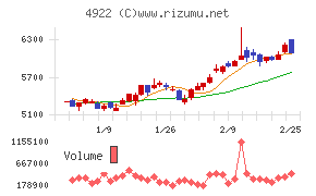 コーセーホールディングス