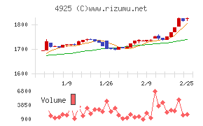 ハーバー研究所
