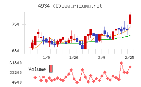 プレミアアンチエイジング