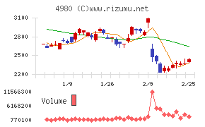 デクセリアルズ