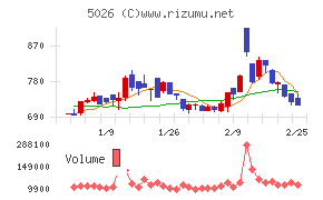 トリプルアイズ