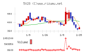 セカンドサイトアナリティカ