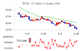 ＡＮＹＣＯＬＯＲ