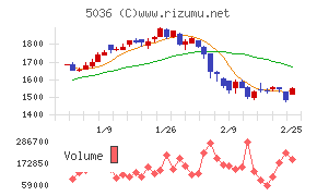 日本ビジネスシステムズ
