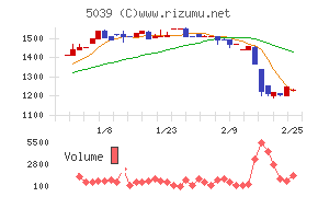 キットアライブ