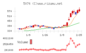 テスホールディングス