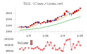 藤倉コンポジット