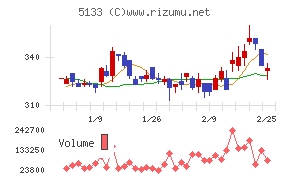 テリロジーホールディングス