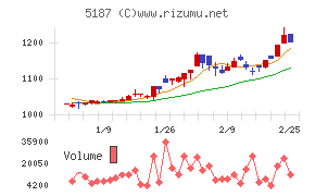 クリエートメディック