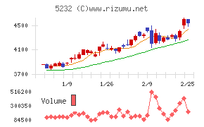 住友大阪セメント