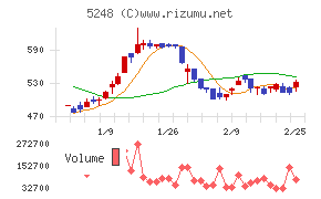 テクノロジーズ