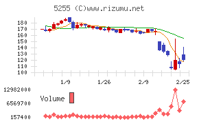 モンスターラボ