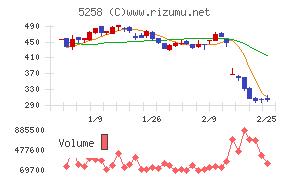 トランザクション・メディア・ネットワークス