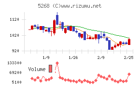 旭コンクリート工業