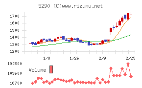 ベルテクスコーポレーション