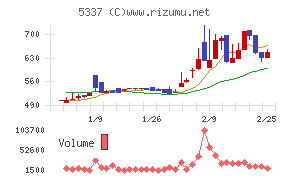 ダントーホールディングス
