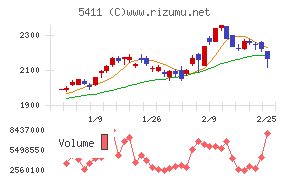 ＪＦＥホールディングス