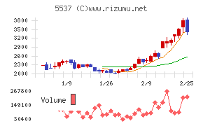 ＡｌｂａＬｉｎｋ