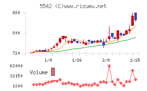 新報国マテリアル