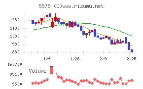 ＡＲアドバンストテクノロジ