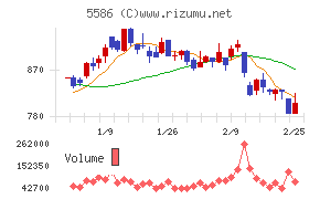 Ｌａｂｏｒｏ．ＡＩ