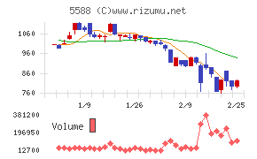ファーストアカウンティング