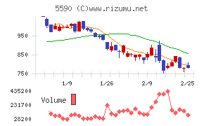 ネットスターズ
