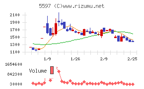 ブルーイノベーション