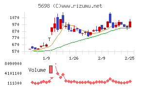 エンビプロ・ホールディングス