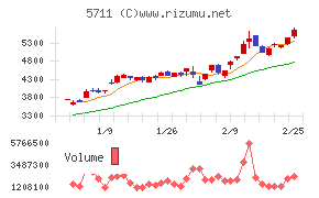 三菱マテリアル