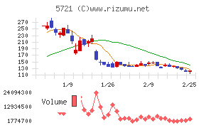 エス・サイエンス