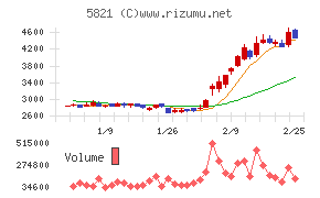 平河ヒューテック